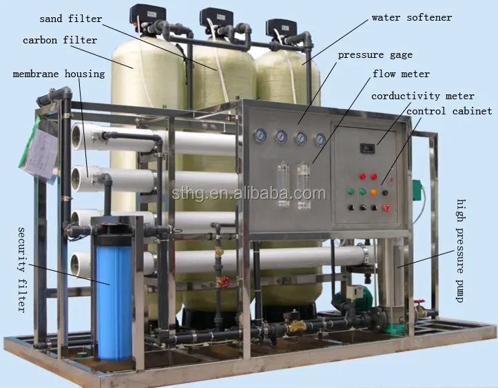 Reverse Osmosis System (3)